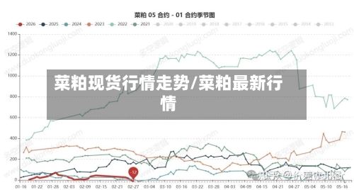 菜粕现货行情走势/菜粕最新行情