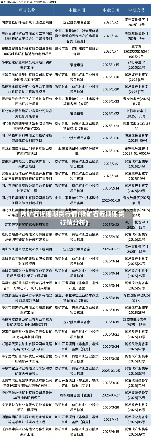铁矿石近期期货行情(铁矿石近期期货行情分析)-第2张图片
