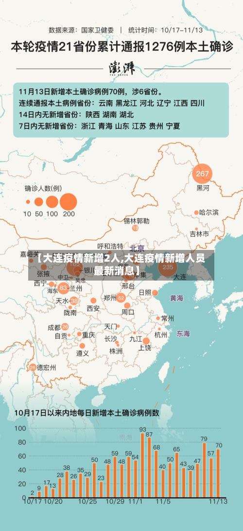 【大连疫情新增2人,大连疫情新增人员最新消息】