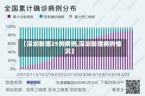 【深圳新增25例病例,深圳新增病例情况】-第2张图片
