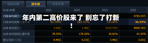 年内第二高价股来了 别忘了打新！-第2张图片