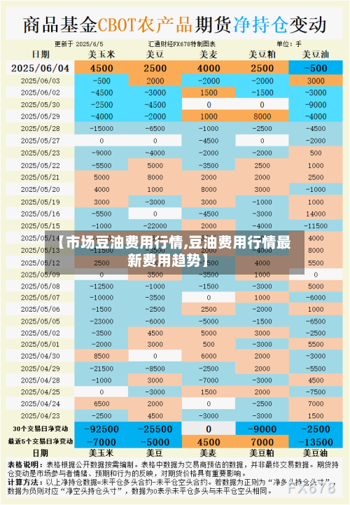 【市场豆油费用行情,豆油费用行情最新费用趋势】