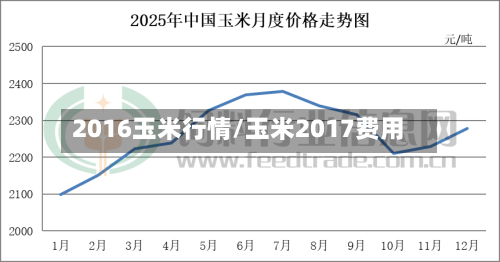 2016玉米行情/玉米2017费用
