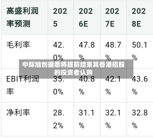 中际旭创据悉将提前结束其香港招股的投资者认购