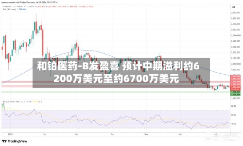 和铂医药-B发盈喜 预计中期溢利约6200万美元至约6700万美元-第1张图片