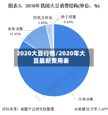 2020大豆行情/2020年大豆最新费用表-第2张图片