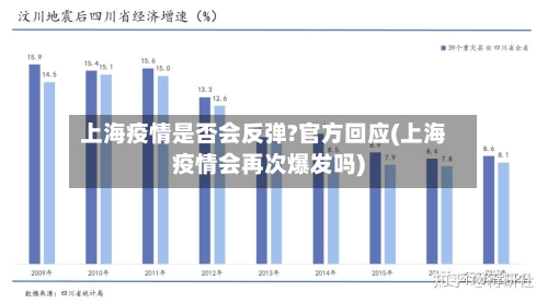 上海疫情是否会反弹?官方回应(上海疫情会再次爆发吗)