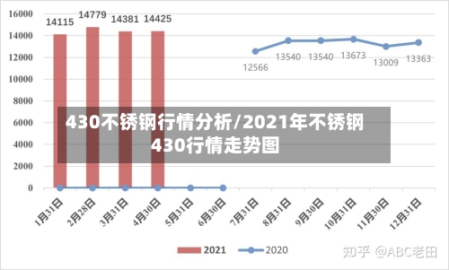 430不锈钢行情分析/2021年不锈钢430行情走势图