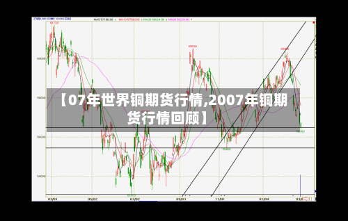 【07年世界铜期货行情,2007年铜期货行情回顾】-第2张图片