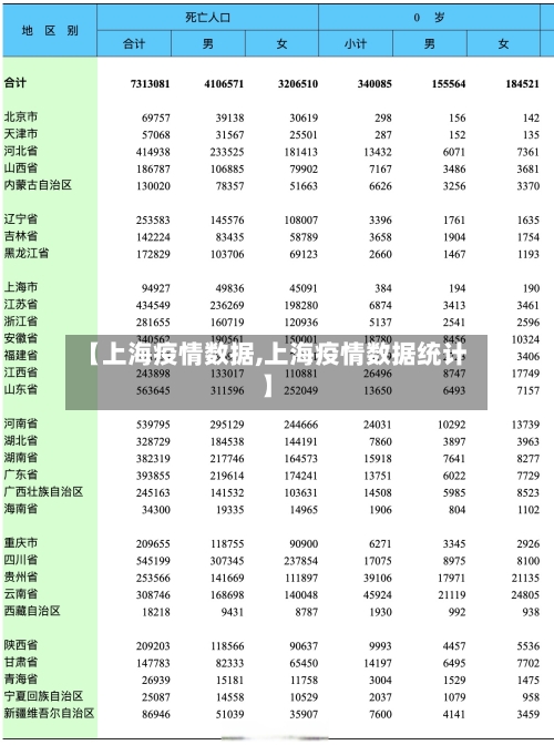 【上海疫情数据,上海疫情数据统计】-第3张图片