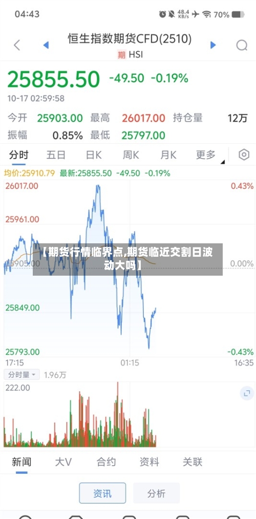 【期货行情临界点,期货临近交割日波动大吗】