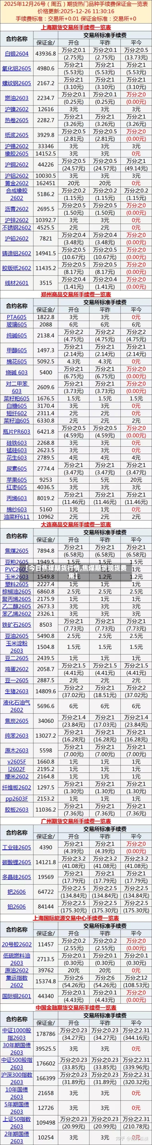 【今日焦煤期货行情,焦煤期货现货费用】