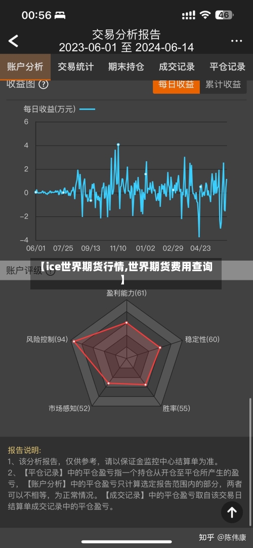 【ice世界期货行情,世界期货费用查询】-第2张图片