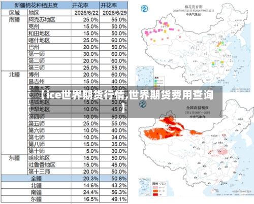 【ice世界期货行情,世界期货费用查询】