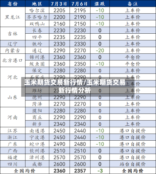 玉米期货交易新行情/玉米期货交易新行情分析-第2张图片