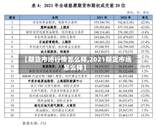 【期货市场行情怎么样,2021期货市场怎么样】