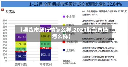 【期货市场行情怎么样,2021期货市场怎么样】-第2张图片
