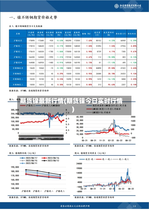 期货镍最新行情(期货镍今日实时行情)-第2张图片