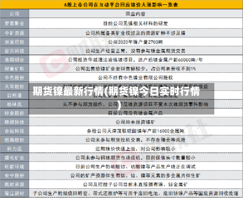 期货镍最新行情(期货镍今日实时行情)-第3张图片