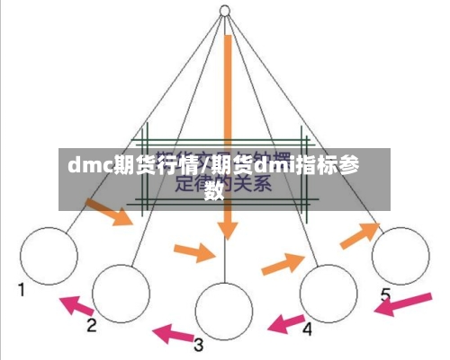dmc期货行情/期货dmi指标参数