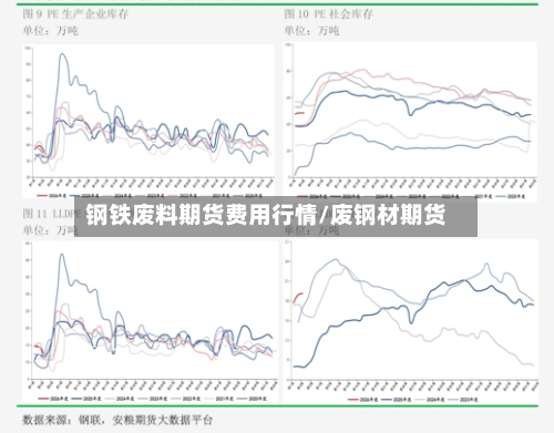 钢铁废料期货费用行情/废钢材期货-第2张图片