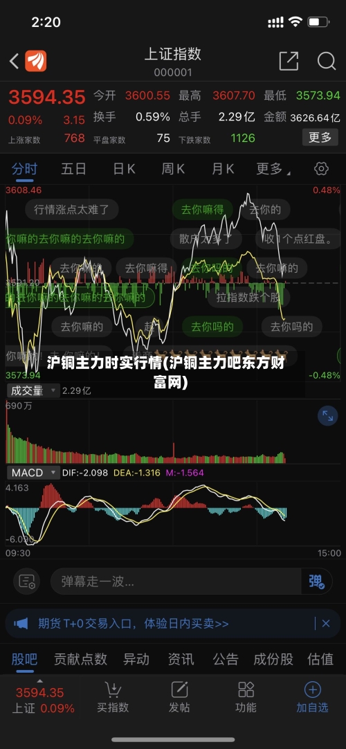 沪铜主力时实行情(沪铜主力吧东方财富网)