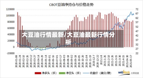 大豆油行情最新/大豆油最新行情分析-第3张图片