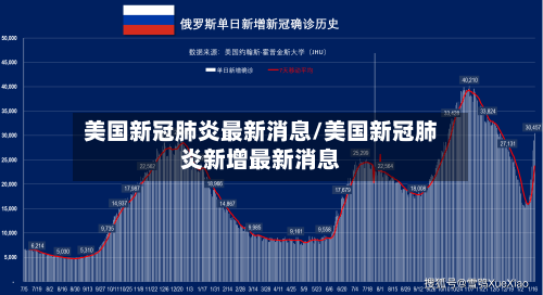 美国新冠肺炎最新消息/美国新冠肺炎新增最新消息-第2张图片