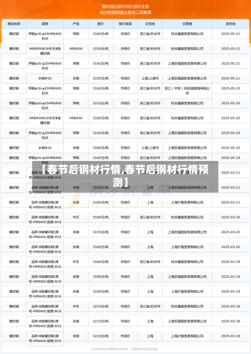 【春节后钢材行情,春节后钢材行情预测】-第3张图片