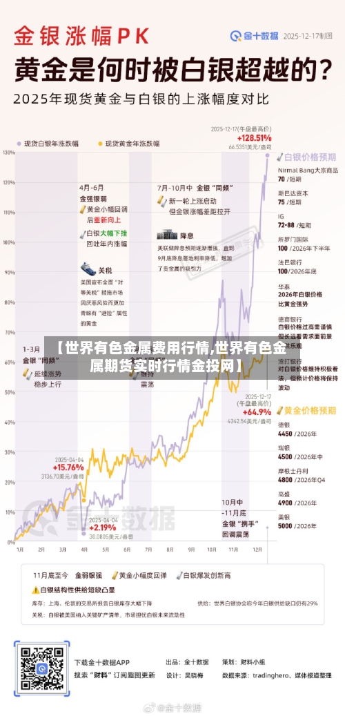 【世界有色金属费用行情,世界有色金属期货实时行情金投网】