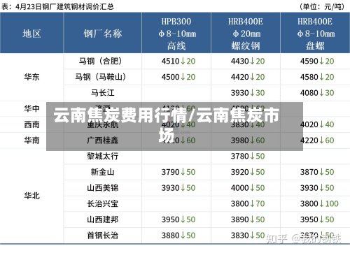 云南焦炭费用行情/云南焦炭市场