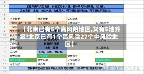 【北京已有5个高风险地区,又有5地升级!北京已有1个高风险27个中风险地区】-第2张图片