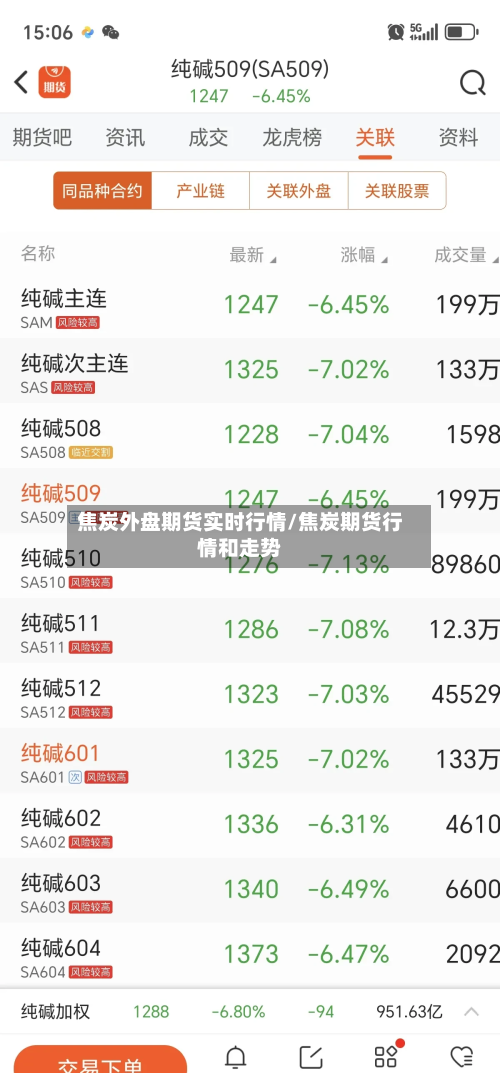 焦炭外盘期货实时行情/焦炭期货行情和走势-第2张图片