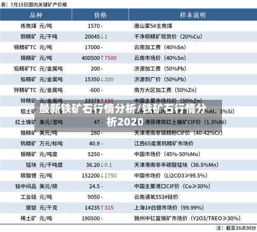 最新铁矿石行情分析/铁矿石行情分析2020