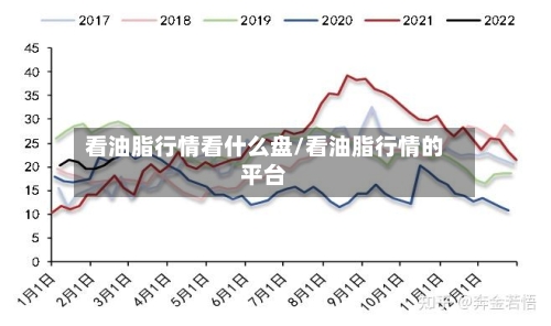 看油脂行情看什么盘/看油脂行情的平台