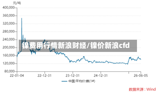 镍费用行情新浪财经/镍价新浪cfd