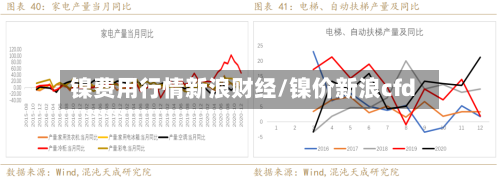 镍费用行情新浪财经/镍价新浪cfd-第2张图片