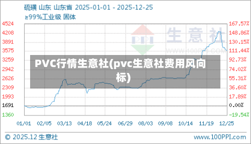 PVC行情生意社(pvc生意社费用风向标)-第2张图片