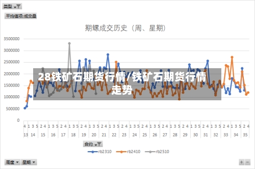 28铁矿石期货行情/铁矿石期货行情走势