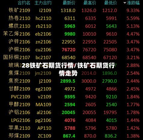 28铁矿石期货行情/铁矿石期货行情走势-第2张图片