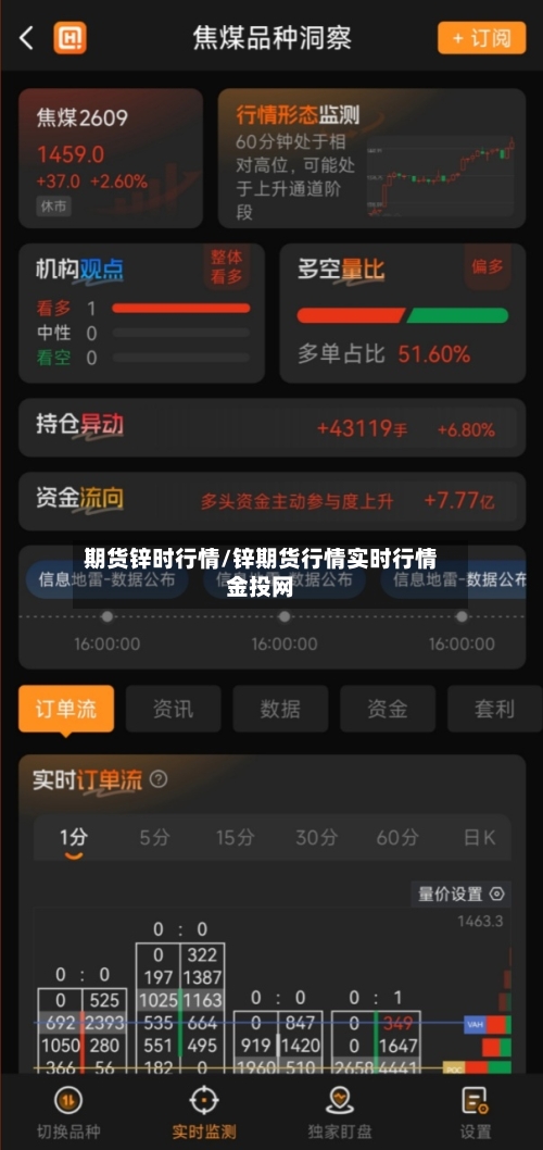 期货锌时行情/锌期货行情实时行情金投网-第3张图片