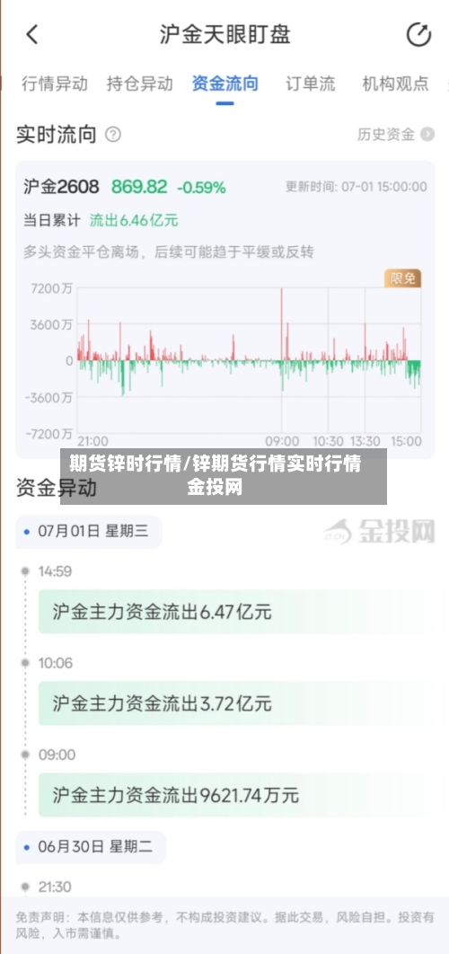 期货锌时行情/锌期货行情实时行情金投网