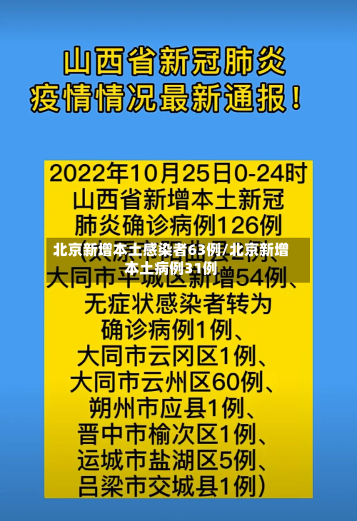 北京新增本土感染者63例/北京新增本土病例31例-第2张图片