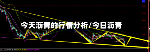 今天沥青的行情分析/今日沥青