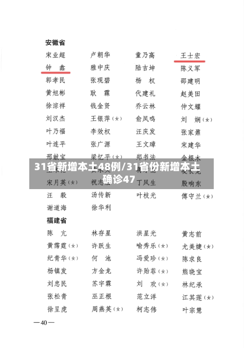 31省新增本土48例/31省份新增本土确诊47-第3张图片