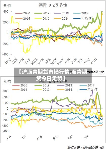 【沪沥青期货市场行情,沥青期货今日走势】