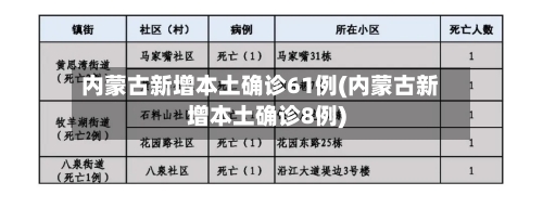 内蒙古新增本土确诊61例(内蒙古新增本土确诊8例)