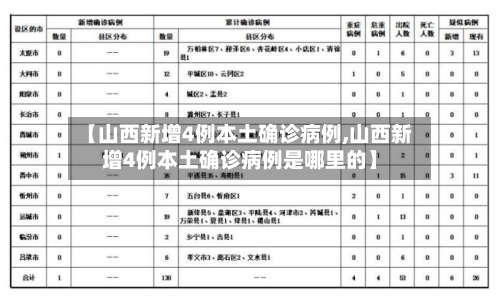 【山西新增4例本土确诊病例,山西新增4例本土确诊病例是哪里的】