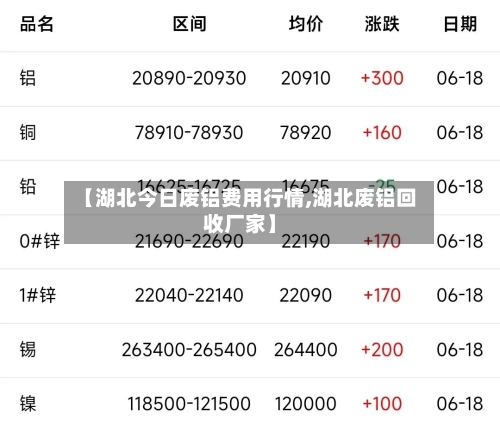 【湖北今日废铝费用行情,湖北废铝回收厂家】