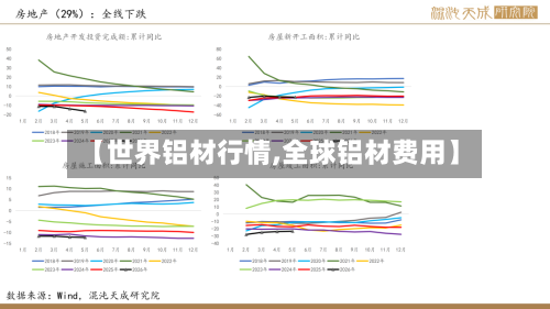 【世界铝材行情,全球铝材费用】-第2张图片